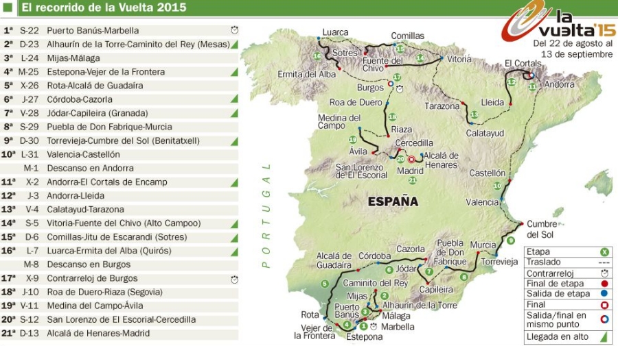 Route Vuelta de España